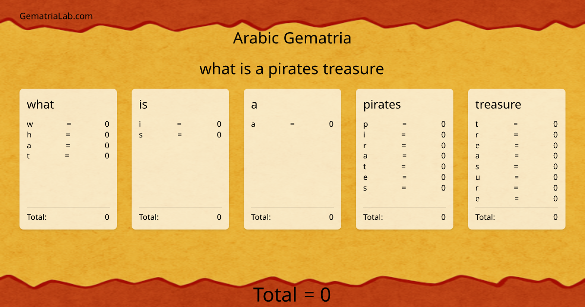 what is a pirates treasure in arabic Gematria